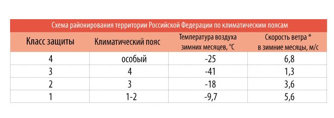 Карта климатических поясов2.jpg